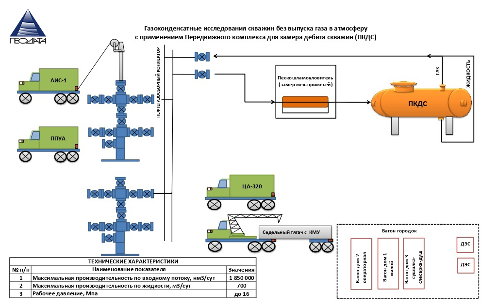 Entretien d'un puits d'eau: manuel d'instructions pour le matériel de pompage