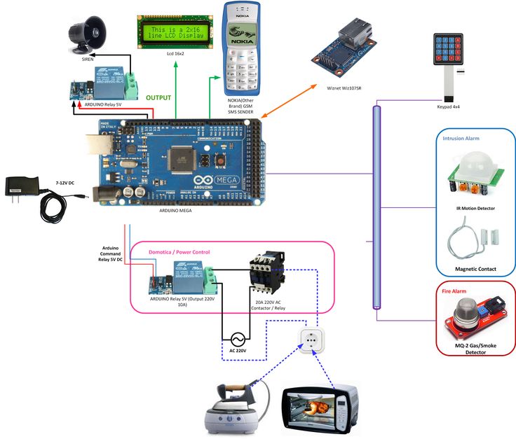 Maison intelligente à faire soi-même sur arduino à partir de zéro
