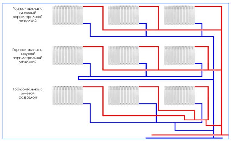 Système de chauffage à circulation naturelle : schémas de circuit d'eau communs
