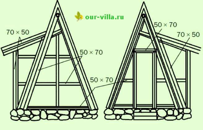 Toilettes à faire soi-même dans le pays: dessins, dimensions, projets