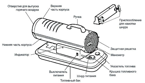 Décapeurs thermiques : aperçu de la gamme du marché et conseils pour choisir un appareil spécifique