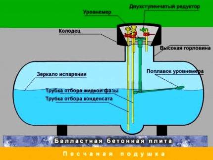 Gaz d'hiver et d'été - quelle est la différence ? Quel gaz est préférable d'utiliser pour faire le plein de réservoirs de gaz