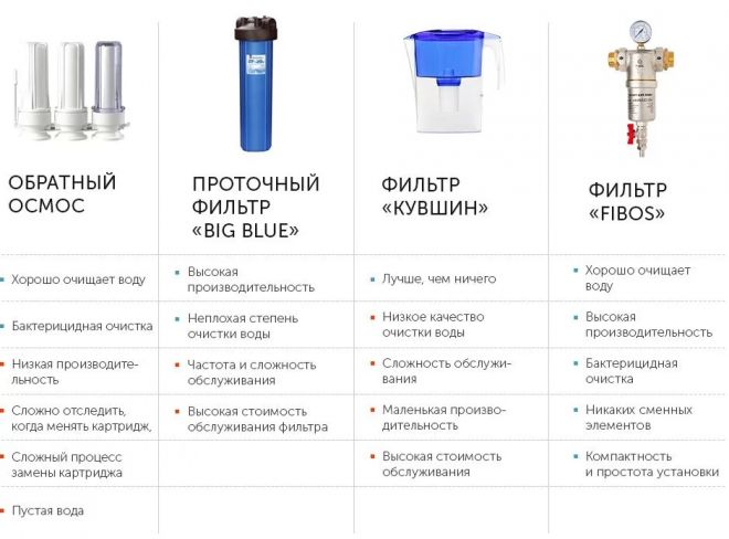 Quels filtres à eau fins choisir ?