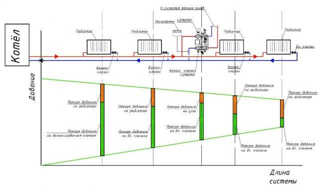 Mélangeur pour chauffage au sol : qu'est-ce qu'un collecteur et comment le raccorder correctement ?