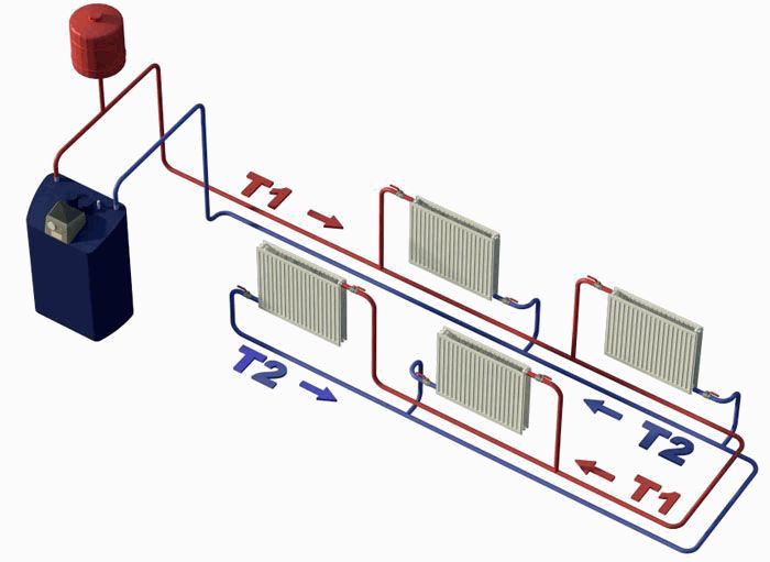 Chauffage à faire soi-même d'une maison privée schémas de systèmes de chauffage, installation
