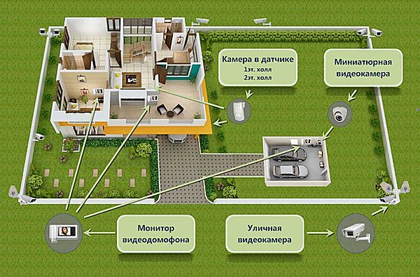 Vidéosurveillance à faire soi-même pour une maison privée: conception + règles d'installation