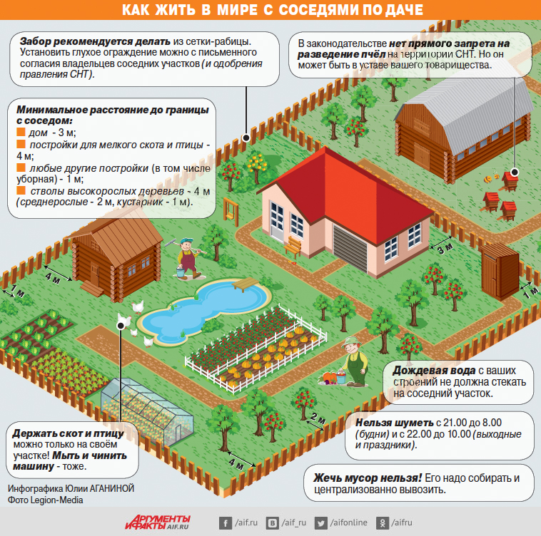 Distance du réservoir de gaz au bâtiment résidentiel : type d'emplacement sur le site