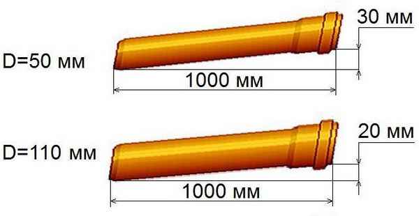 Assainissement interne dans une maison privée: règles de conception et d'installation + analyse des erreurs courantes
