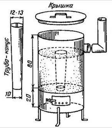Poêle à ventre long : un design simple pour faire ses propres mains