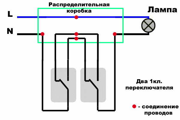  Schéma de câblage d'un interrupteur de passage simple: analyse du circuit et procédure d'exécution des travaux