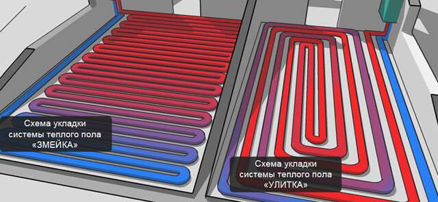 Tuyaux pour chauffage au sol : aperçu comparatif de toutes les options + conseils de conception