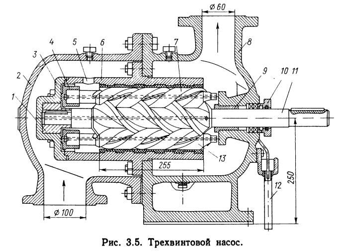 Ventilateur de conduit d'évacuation : objectif, types, caractéristiques de choix et d'installation