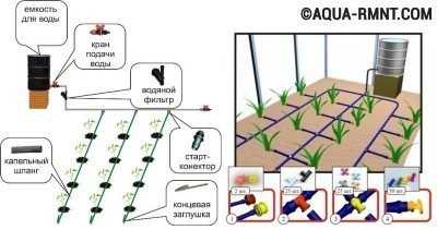 Quels tuyaux choisir pour organiser l'arrosage du jardin - conseils pour choisir parmi les maîtres