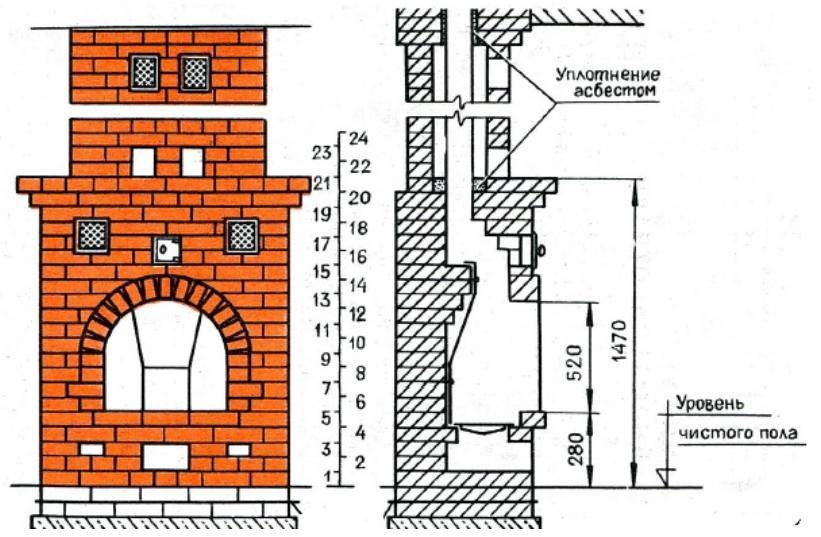 Appareil de chauffage multifonctionnel: règles pour construire un poêle-cheminée à faire soi-même peu coûteux