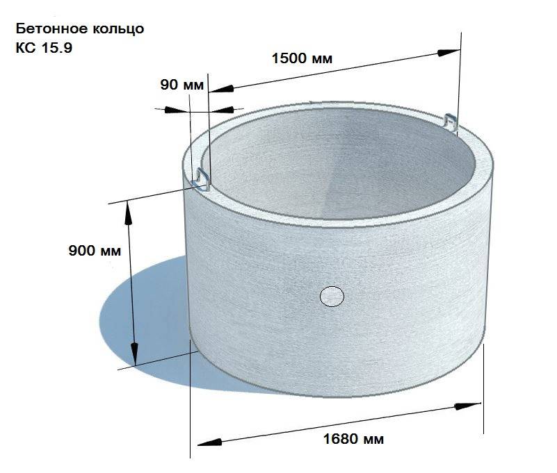 Bricolage bien fait d'anneaux en béton