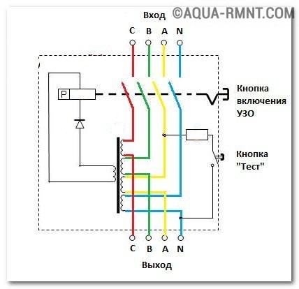 Objectif RCD : schéma de câblage dans un réseau électrique domestique, installation