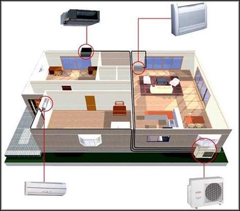 Systèmes split Aeronik : top 10 des meilleurs modèles + recommandations pour les acheteurs