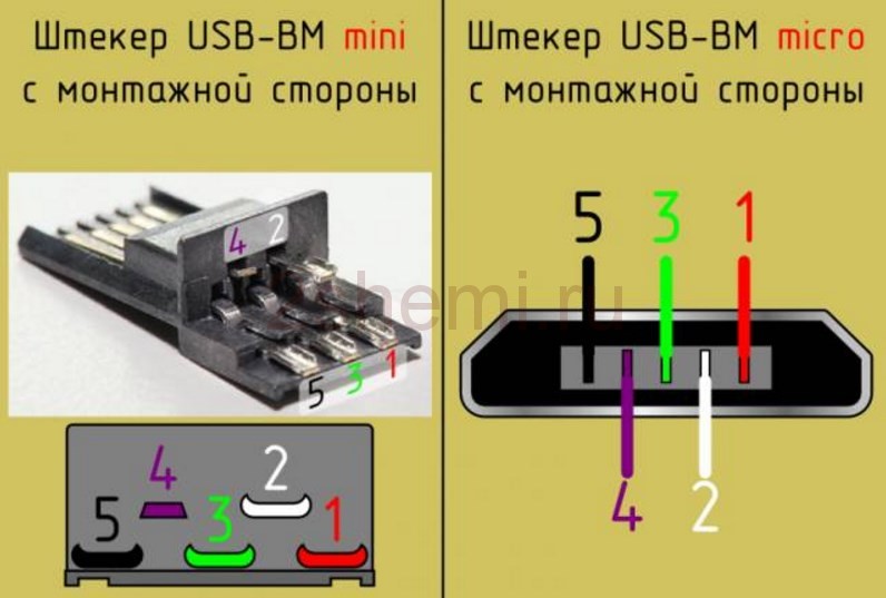 Types et types de connecteurs usb: quels sont, micro et mini usb, photo