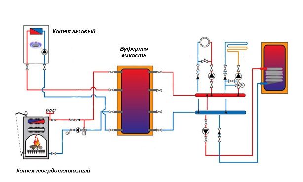 Schéma de raccordement chaudière électrique : options