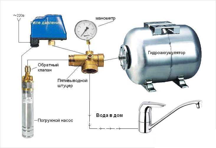 Installation d'un clapet anti-retour pour une station de pompage