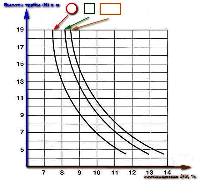 Poêle Potbelly à partir d'une bouteille de gaz: un aperçu des conceptions horizontales et verticales