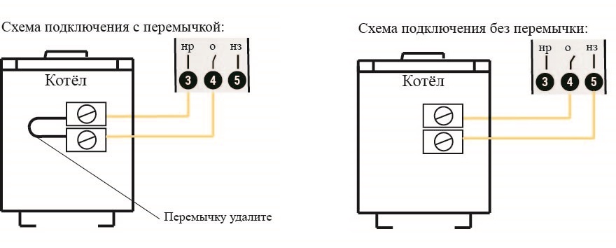 Thermostat : choisir une vanne thermostatique pour le radiateur et installer un régulateur de température d'eau dans le système de chauffage