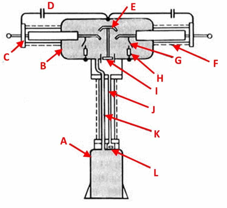 Disjoncteurs SF6 : guide de choix et règles de raccordement
