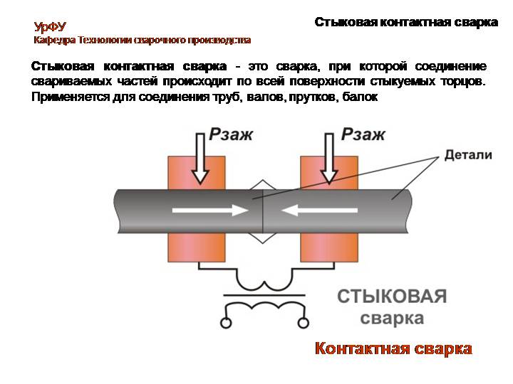Les principales réglementations pour la préparation et le soudage des tuyaux en polyéthylène à l'aide de raccords avec éléments chauffants intégrés