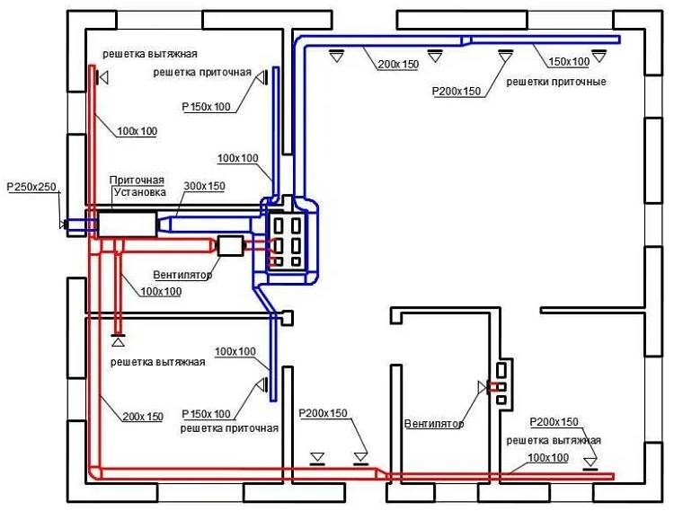 Installation de systèmes de ventilation: règles d'organisation et de conception