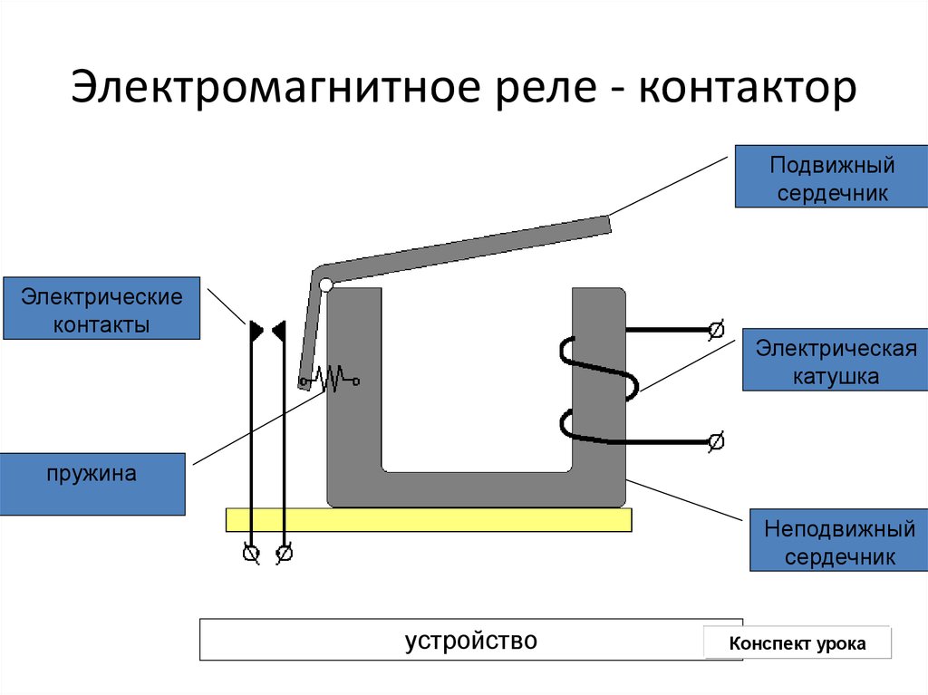 Relais thermique - principe de fonctionnement, types, appareil. instructions sur la façon de sélectionner et de connecter l'équipement