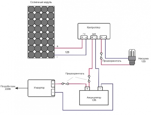 Comment fabriquer soi-même une batterie solaire: instructions étape par étape