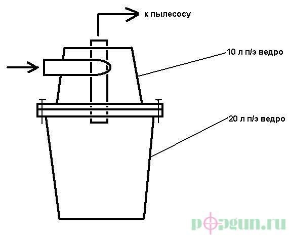Cyclone à faire soi-même pour aspirateur