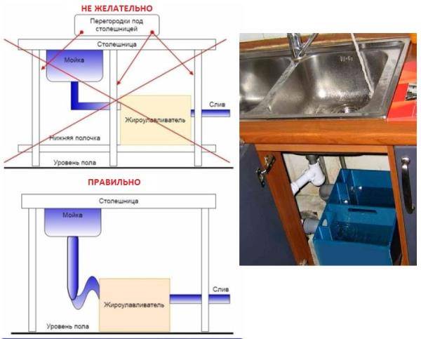 Comment construire un bac à graisse