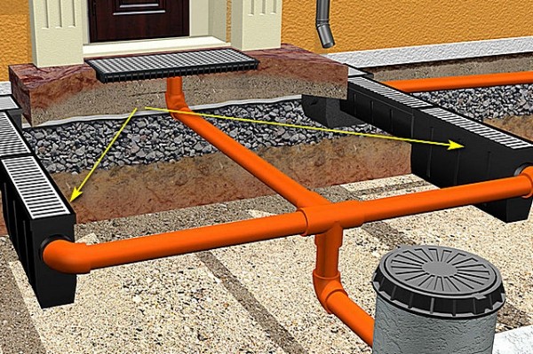 Curage des égouts pluviaux : méthodes, rinçage hydrodynamique