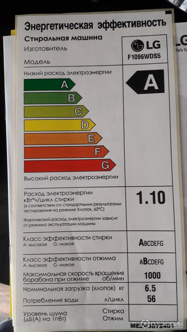 Classe d'essorage dans les machines à laver par efficacité