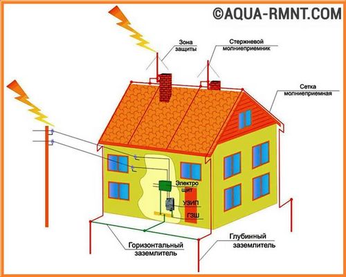 Hauteur de cheminée : comment calculer la bonne taille