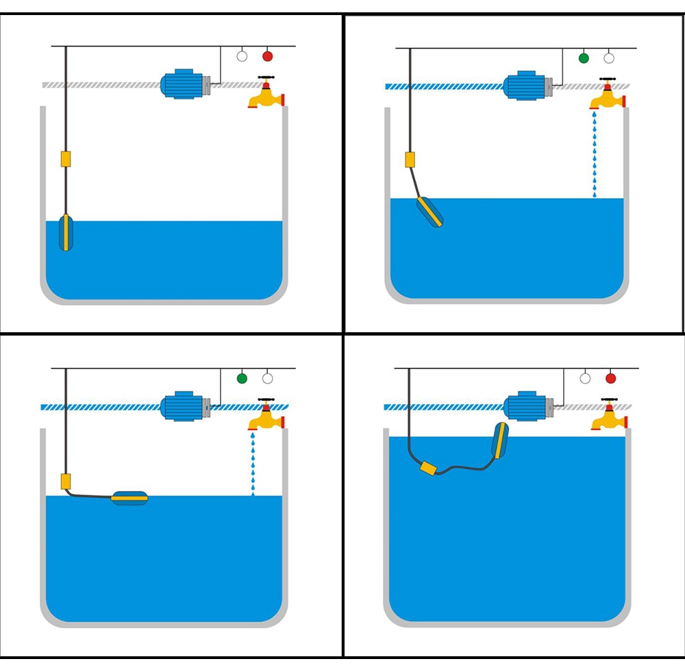 Interrupteurs à flotteur qui contrôlent le niveau de liquide dans les réservoirs et les réservoirs pour contrôler la pompe électrique
