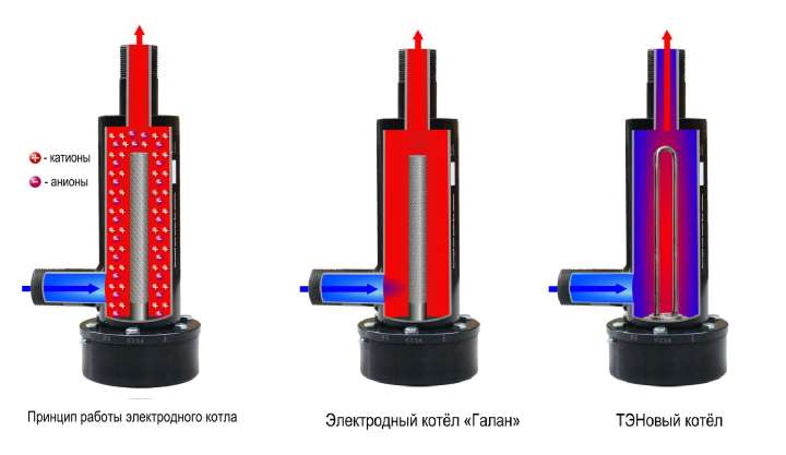 Chaudière à induction - vérité et fiction