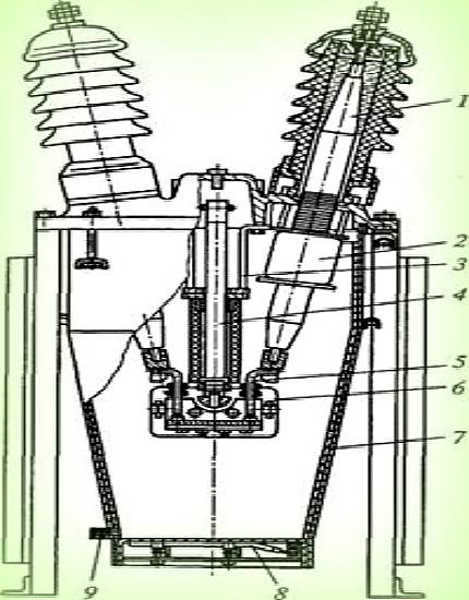 Commutateur d'huile: types, marquage + spécificités d'utilisation