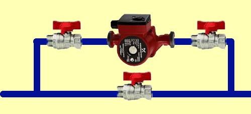 Pompe à eau pour le chauffage: types, spécifications et règles de sélection