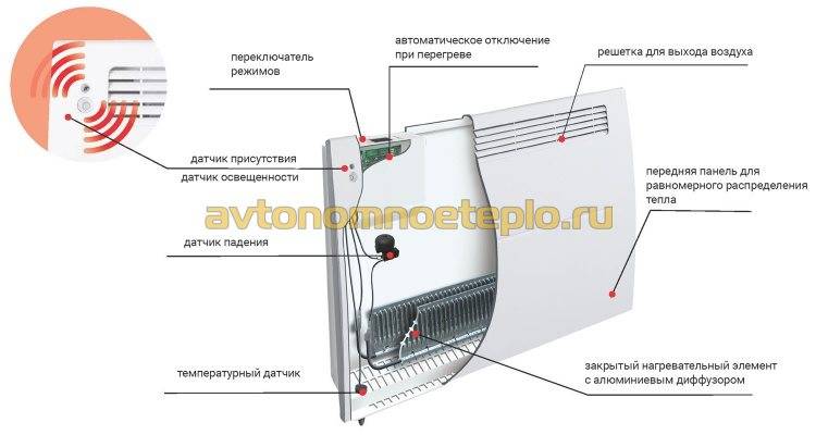 Convecteurs électriques français Atlantic pour la maison