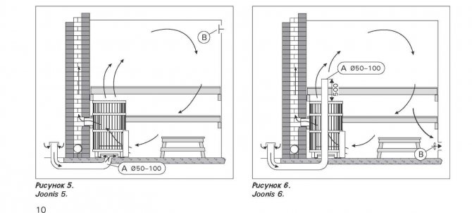 Ventilation Bastu dans le bain: avantages et inconvénients + instructions d'aménagement