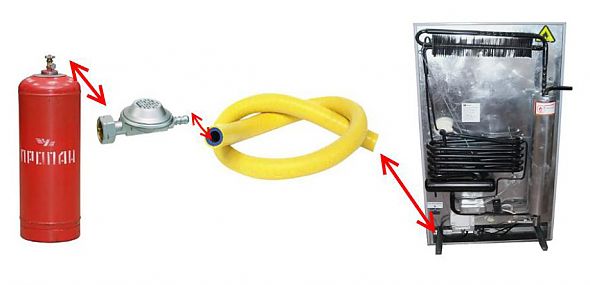 Chauffage au gaz DIY : options pour les meilleurs produits faits maison