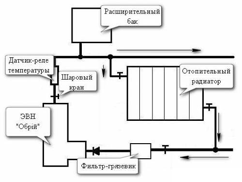 Schéma de raccordement d'une chaudière électrique à un système de chauffage et un réseau pour 220 et 380 v.