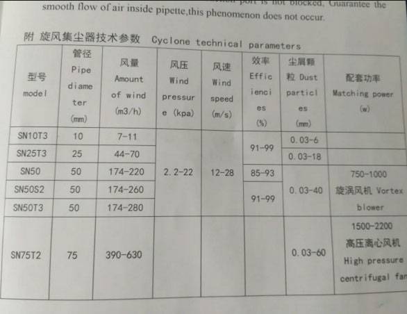 Comment fabriquer soi-même un cyclone pour aspirateur: appareil + instructions de montage détaillées