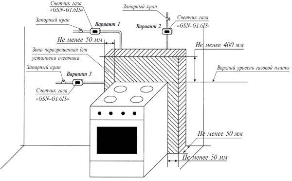 Remplacement d'un compteur de gaz : modalités, procédure et règles de remplacement d'un débitmètre de gaz