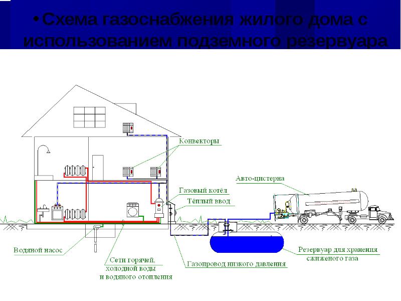 Gazoduc principal: nuances de conception et de construction