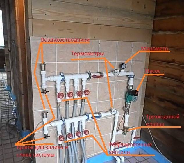 Collecteur de distribution chauffage : peigne à flèche hydraulique | l'ingénieur vous dira comment le faire