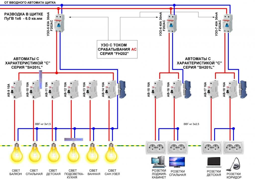 Comment connecter le climatiseur au réseau de vos propres mains: procédure de pose des câbles + instructions étape par étape pour connecter l'unité intérieure et extérieure