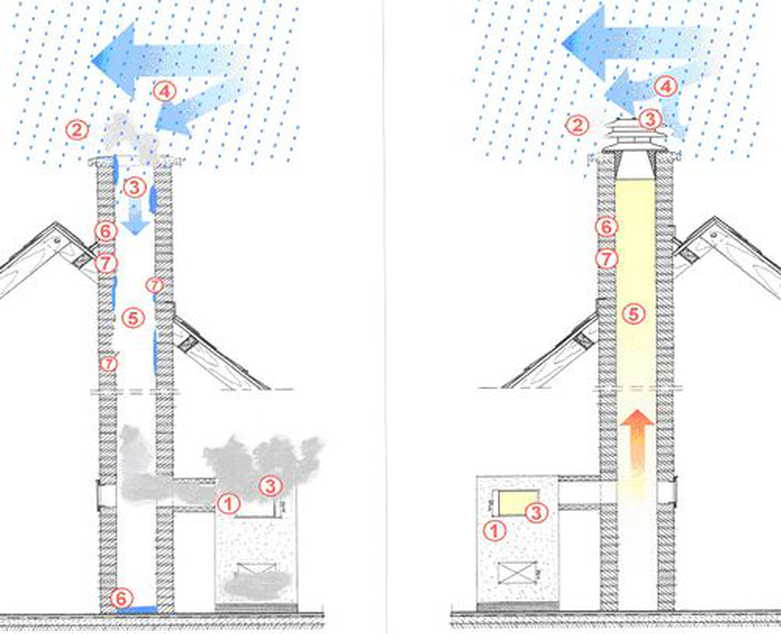 Soulevé de terre : avantages et inconvénients pour les hommes et les femmes